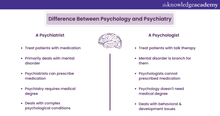 Psychologist psychiatrist vs difference between psychologists infographic there slideshows videos top different medication findatopdoc approach differences